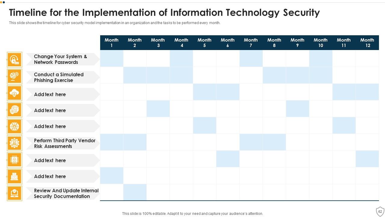 IT Security Ppt PowerPoint Presentation Complete Deck Slide62