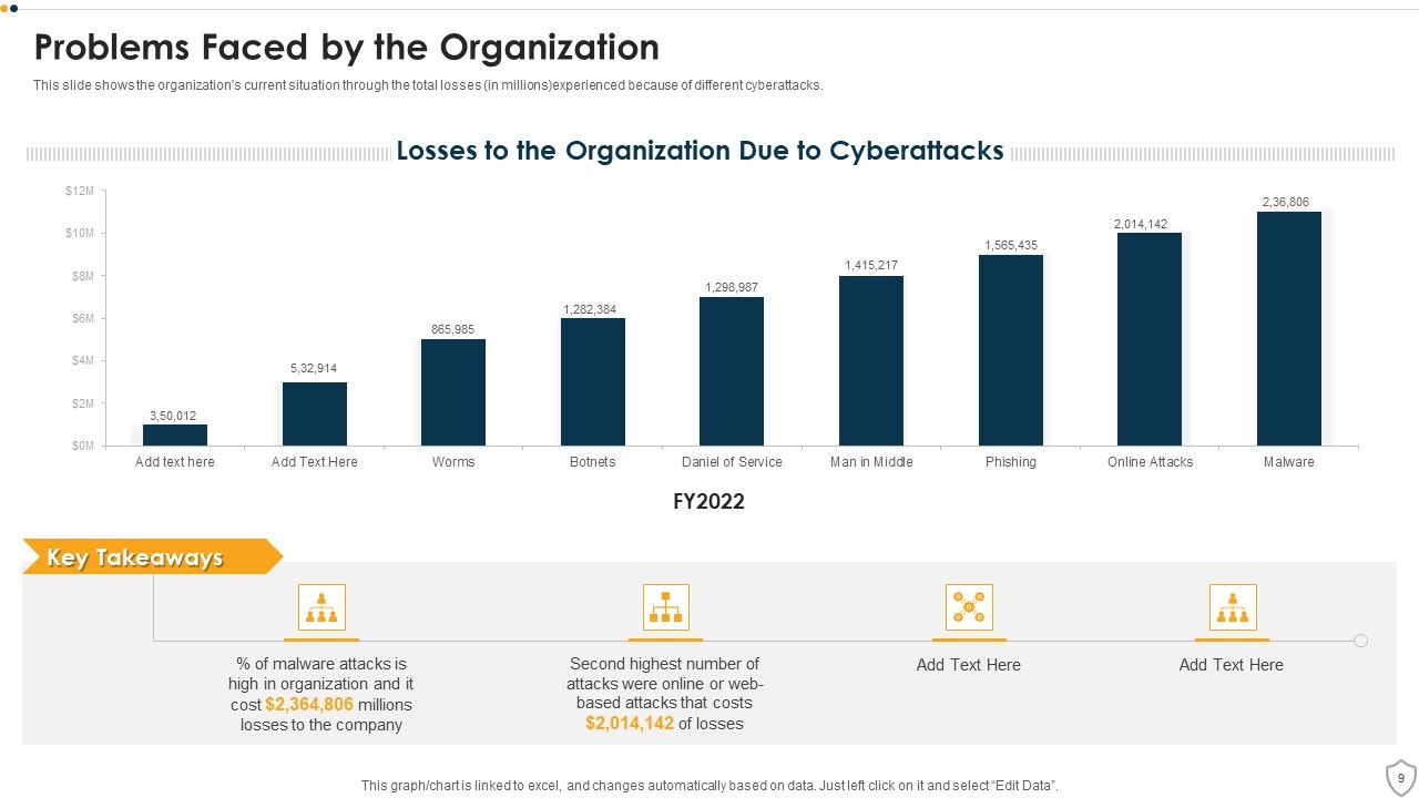 IT Security Ppt PowerPoint Presentation Complete Deck Slide09