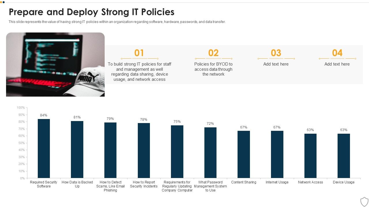 IT_Security_Prepare_And_Deploy_Strong_IT_Policies_Ppt_Icon_Graphics_Example_PDF_Slide_1.jpg