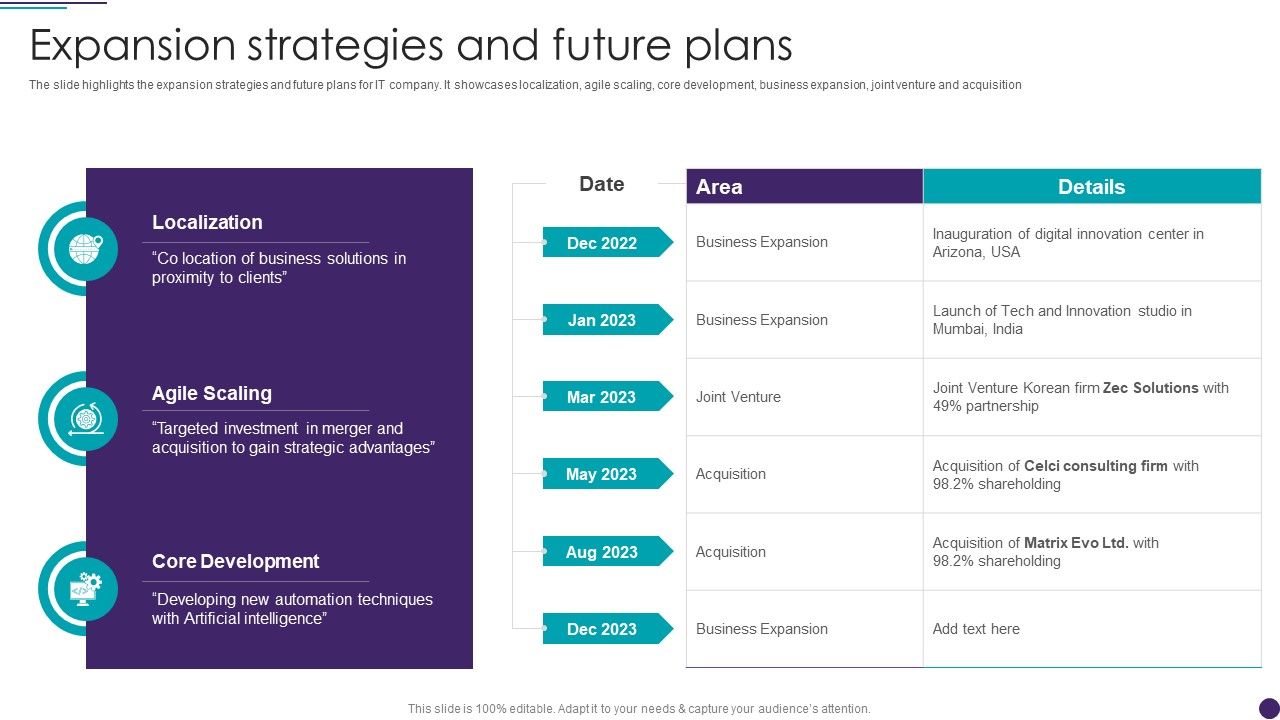 IT_Services_Business_Profile_Expansion_Strategies_And_Future_Plans_Icons_PDF_Slide_1.jpg
