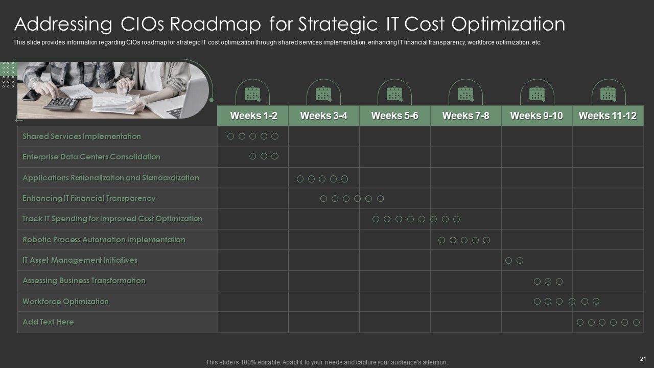 IT Spend Management Priorities By Cios Ppt PowerPoint Presentation Complete With Slides Slide21