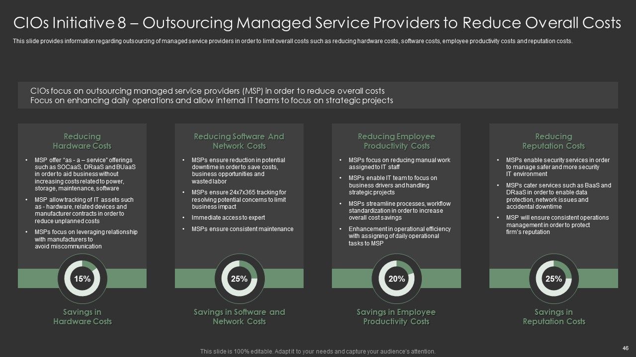 IT Spend Management Priorities By Cios Ppt PowerPoint Presentation Complete With Slides Slide46
