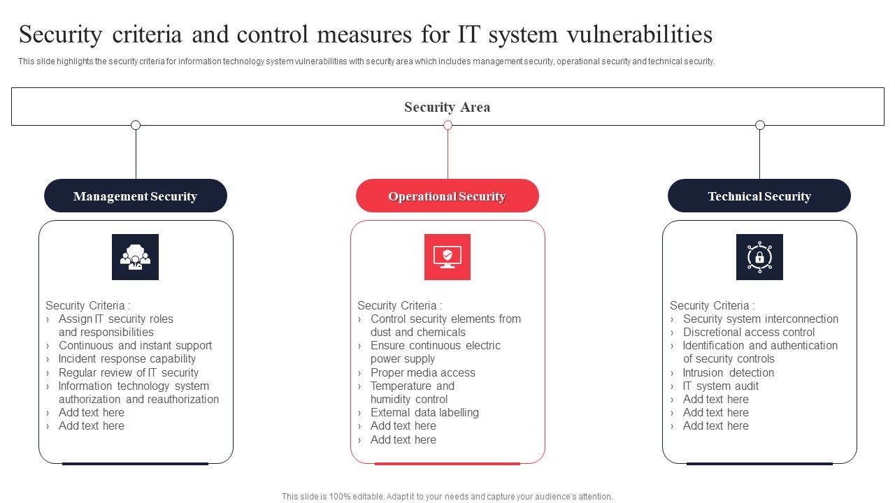 IT_System_Risk_Management_Guide_Security_Criteria_And_Control_Measures_For_IT_System_Vulnerabilities_Icons_PDF_Slide_1.jpg