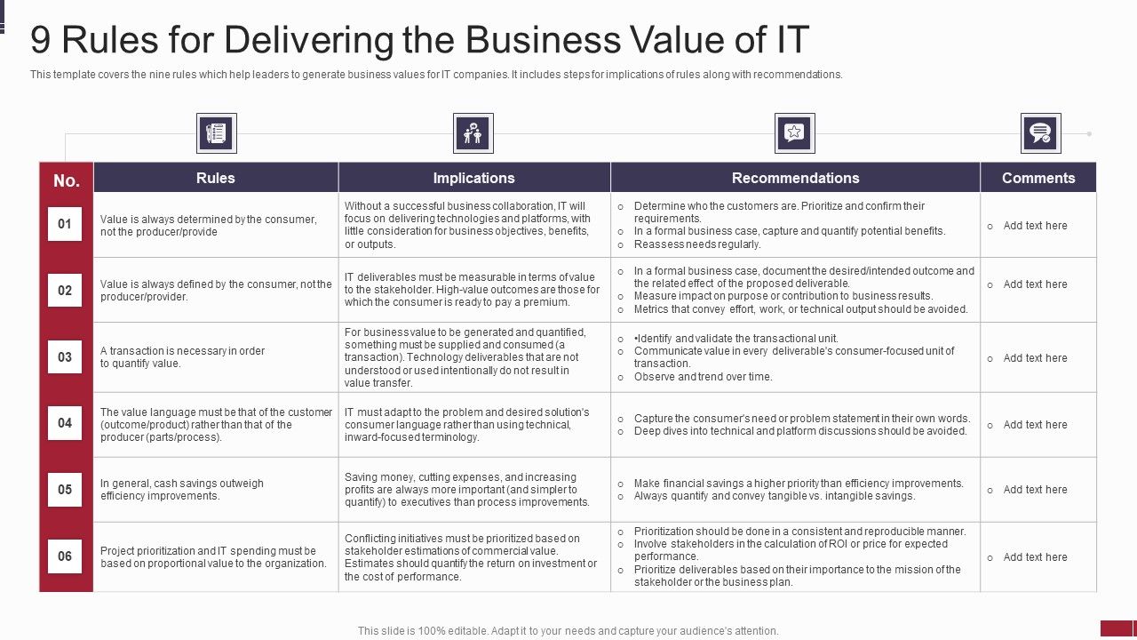 The It Management Essentials - Delivering Business Value Pdf