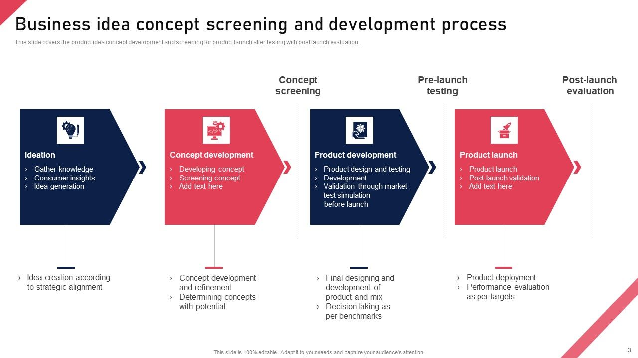 Idea Evaluation Ppt PowerPoint Presentation Complete Deck With Slides Slide03