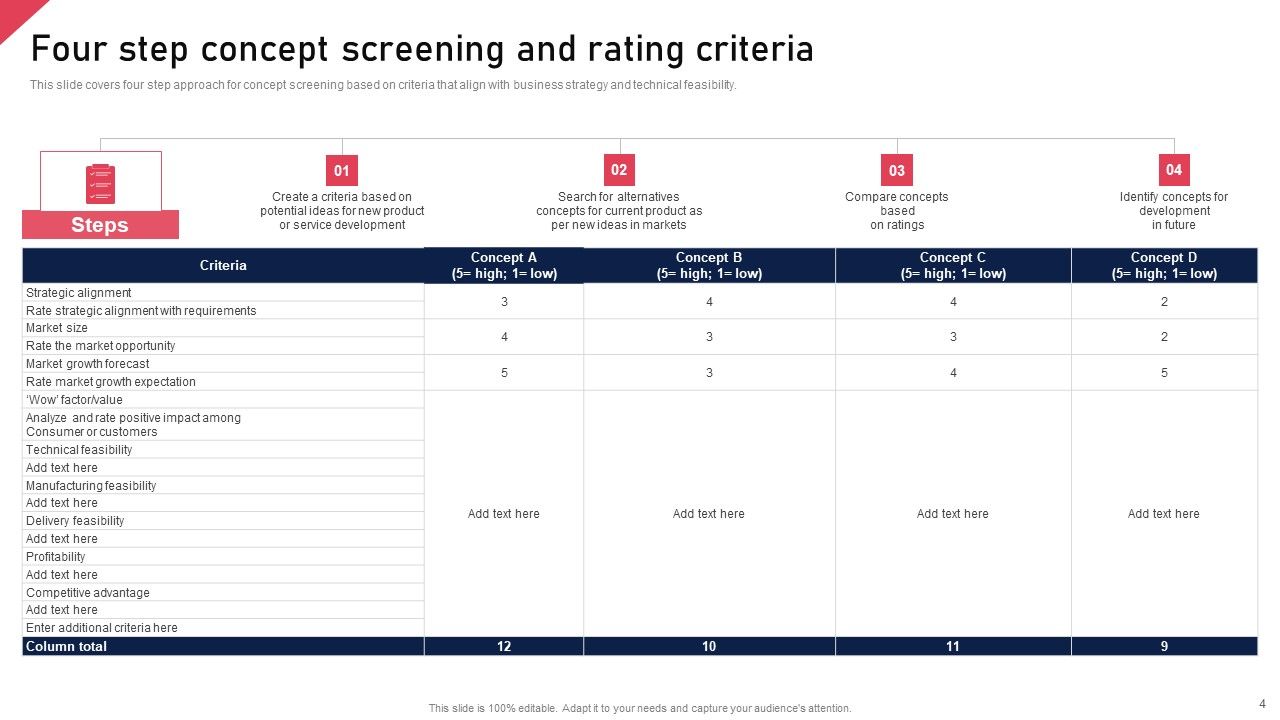 Idea Evaluation Ppt PowerPoint Presentation Complete Deck With Slides Slide04