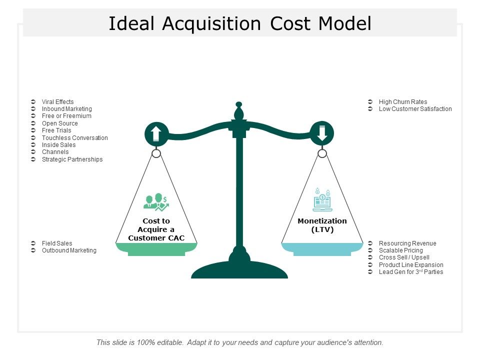 Ideal_Acquisition_Cost_Model_Ppt_PowerPoint_Presentation_Pictures_Guide_Slide_1.jpg