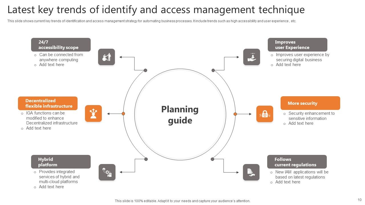 Identify And Access Management Technique Ppt PowerPoint Presentation Complete Deck With Slides Slide10