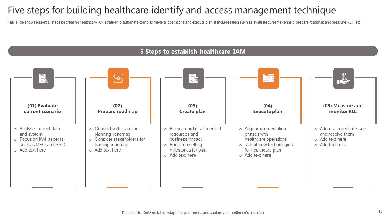 Identify And Access Management Technique Ppt PowerPoint Presentation Complete Deck With Slides Slide16