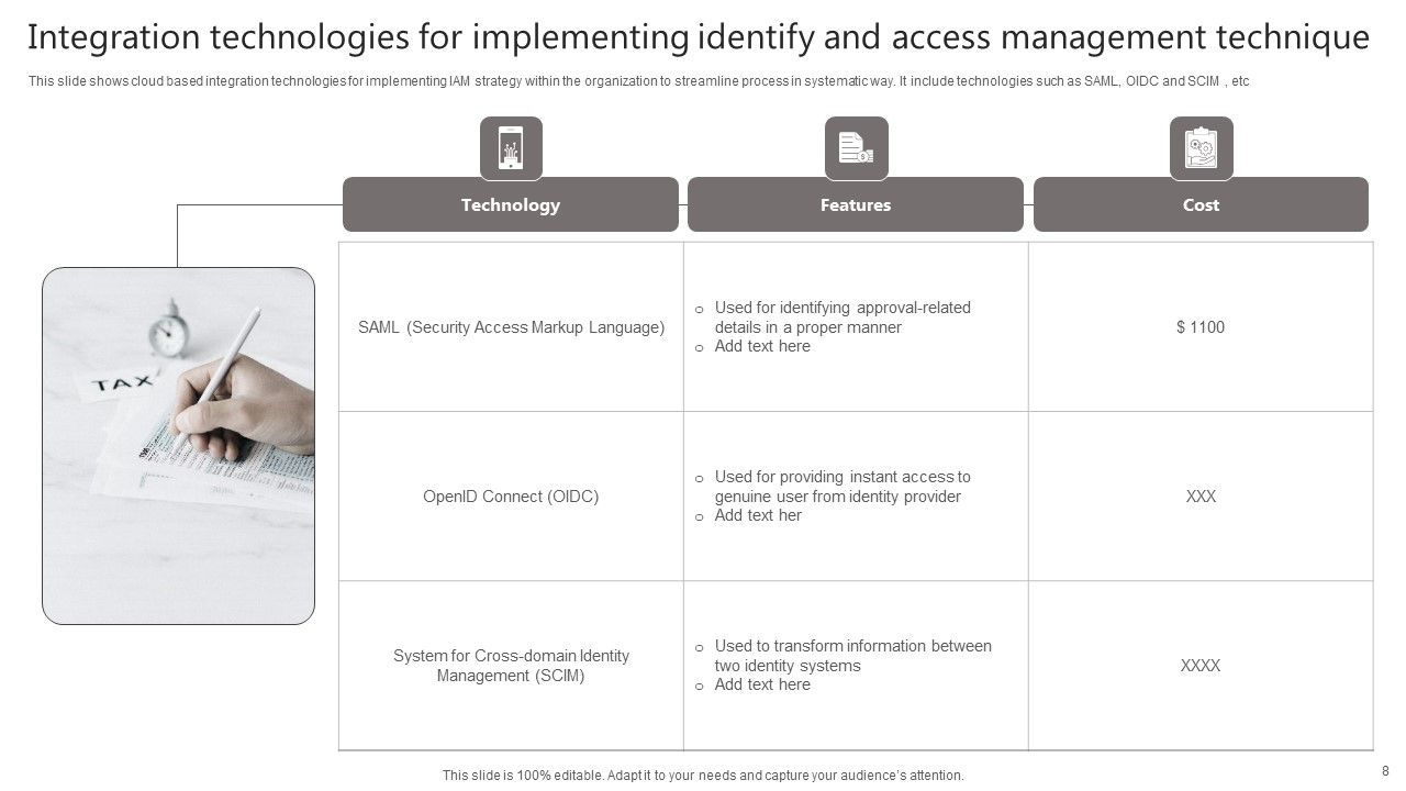 Identify And Access Management Technique Ppt PowerPoint Presentation Complete Deck With Slides Slide08
