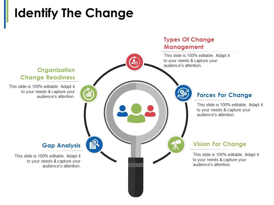 Identify The Change Ppt PowerPoint Presentation Model Introduction