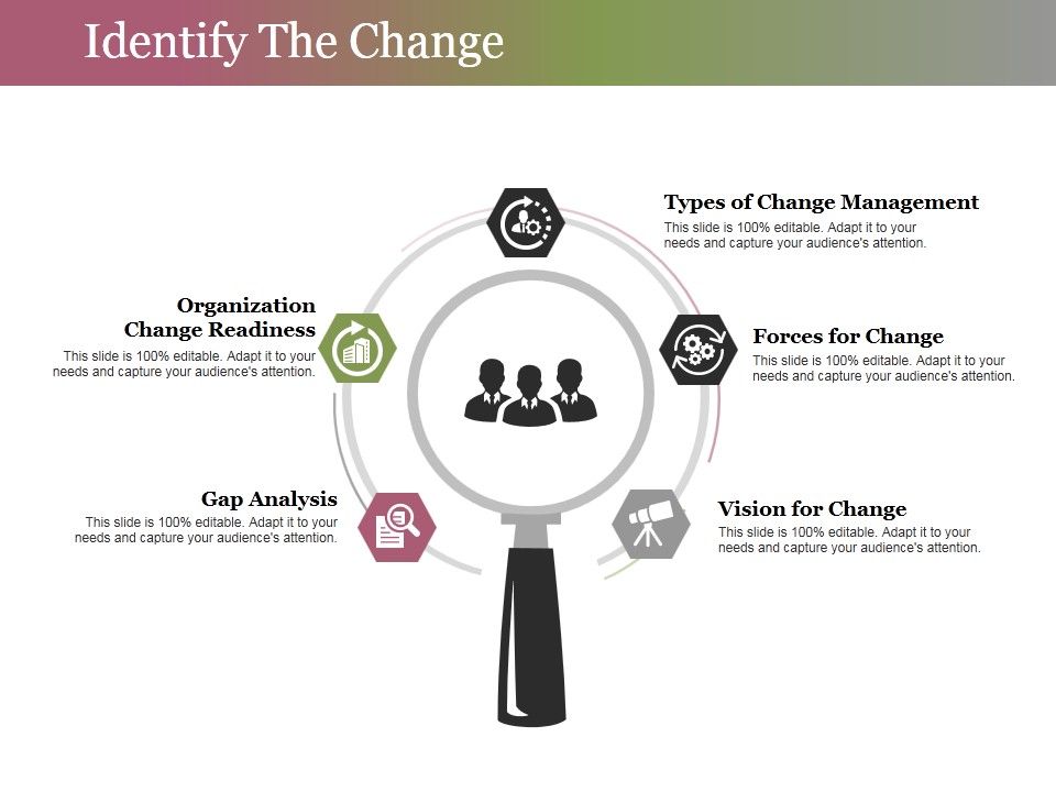 Identify The Change Ppt PowerPoint Presentation Slides Pictures