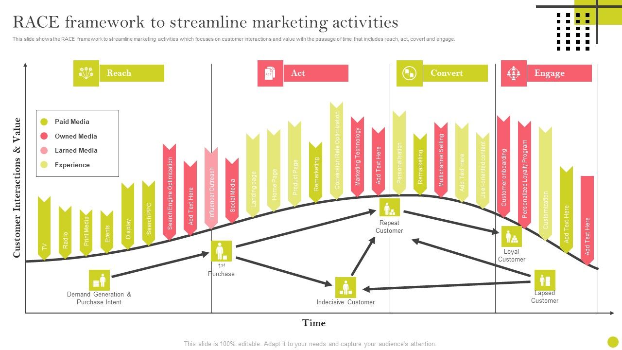 Identifying_And_Increasing_Brand_Awareness_Race_Framework_To_Streamline_Marketing_Icons_PDF_Slide_1.jpg
