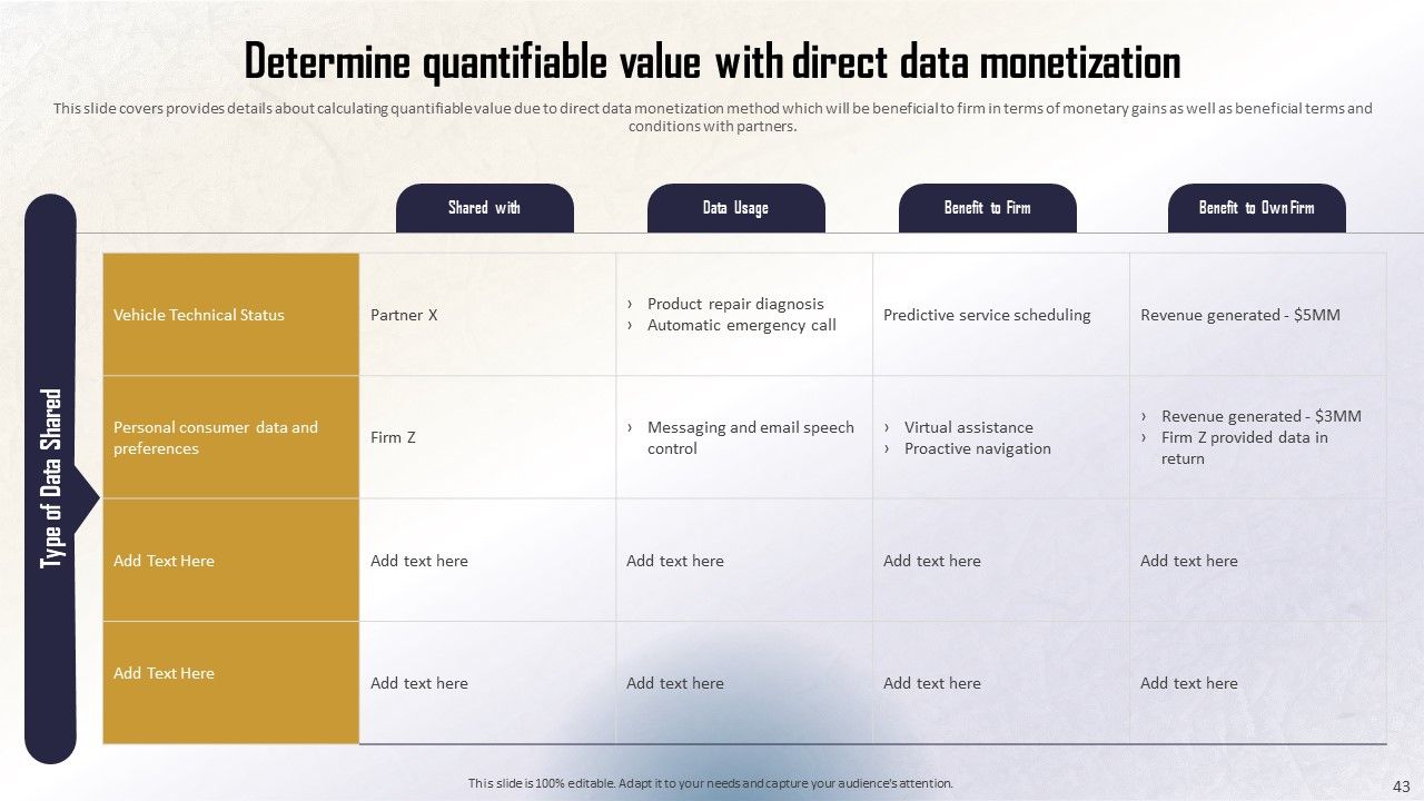 Identifying Direct And Indirect Data Monetary Value Ppt PowerPoint Presentation Complete Deck With Slides Slide43