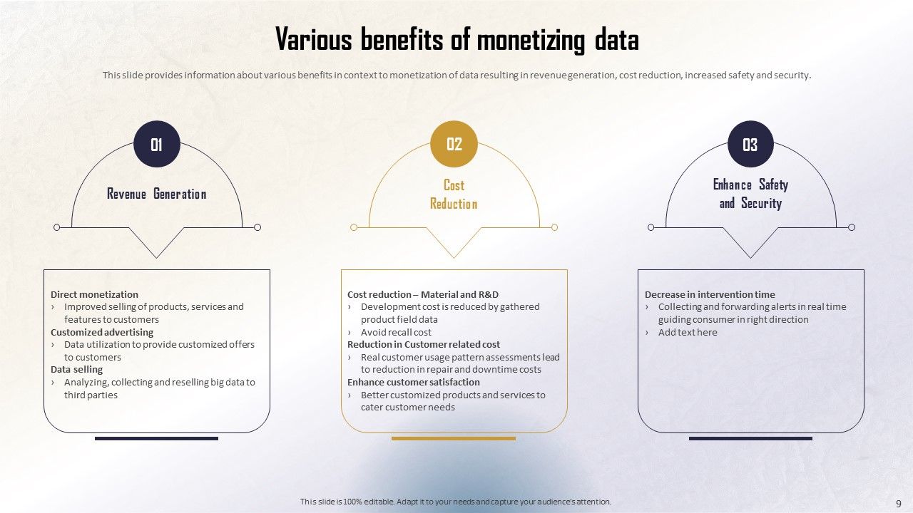 Identifying Direct And Indirect Data Monetary Value Ppt PowerPoint Presentation Complete Deck With Slides Slide09