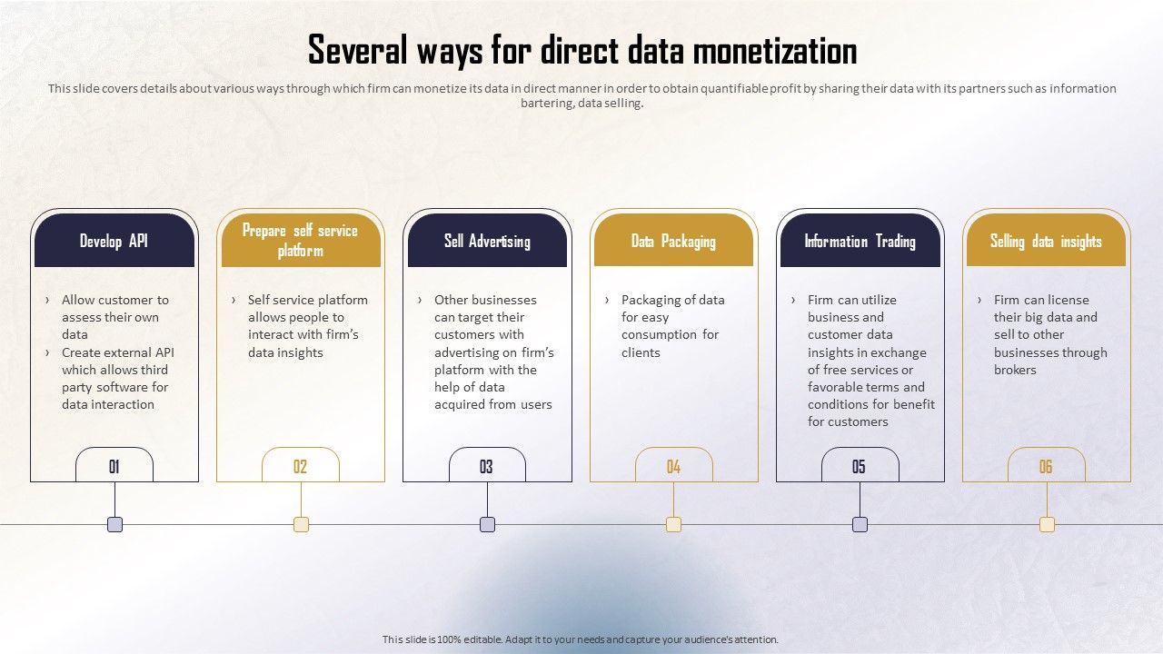 Identifying_Direct_And_Indirect_Several_Ways_For_Direct_Data_Monetization_Icons_PDF_Slide_1.jpg
