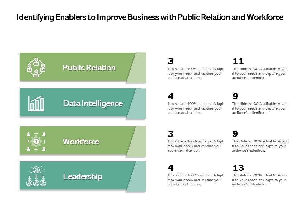Identifying_Enablers_To_Improve_Business_With_Public_Relation_And_Workforce_Ppt_PowerPoint_Presentation_Inspiration_Icons_PDF_Slide_1.jpg