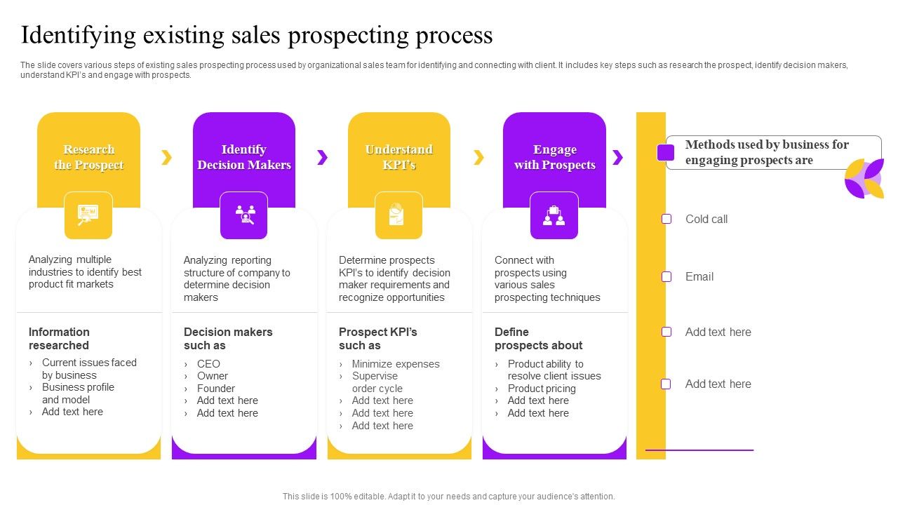 Identifying_Existing_Sales_Prospecting_Process_Ppt_Icon_Themes_PDF_Slide_1.jpg