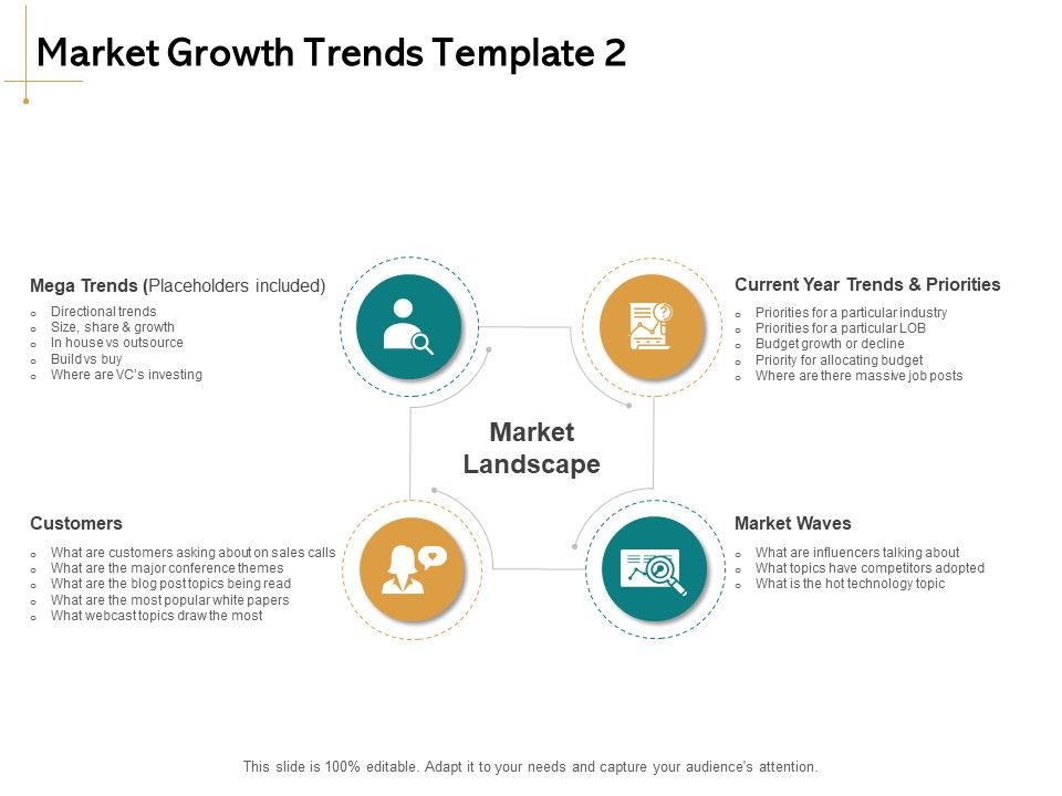 Identifying_Market_Trends_Market_Growth_Trends_Calls_Ppt_Ideas_Icons_PDF_Slide_1.jpg