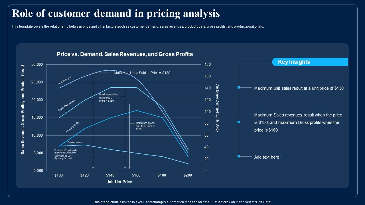 Identifying_Optimum_Pricing_Methods_For_Business_Role_Of_Customer_Demand_In_Pricing_Analysis_Icons_PDF_Slide_1.jpg
