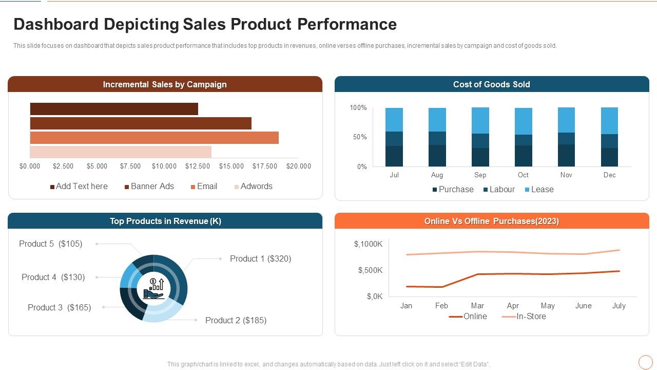 Illustrating_Product_Leadership_Plan_Incorporating_Innovative_Techniques_Dashboard_Depicting_Sales_Icons_PDF_Slide_1.jpg