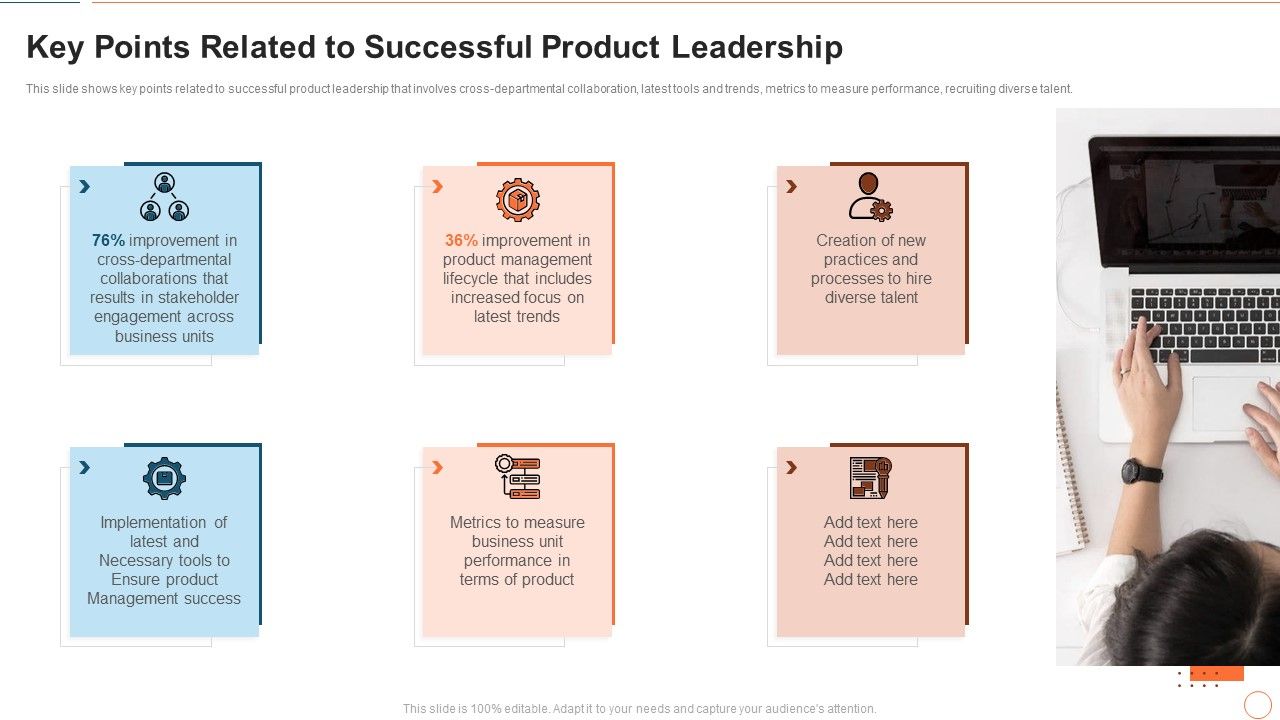 Illustrating Product Leadership Plan Incorporating Innovative ...