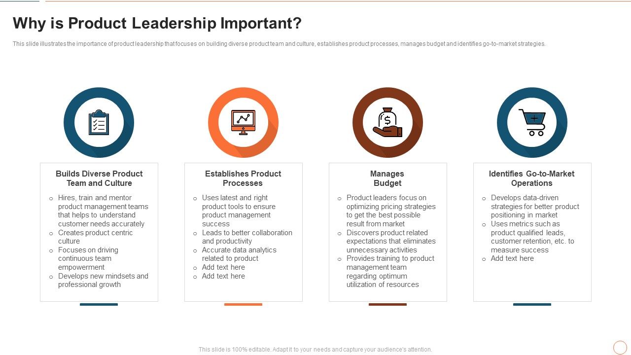 Illustrating Product Leadership Plan Incorporating Innovative ...