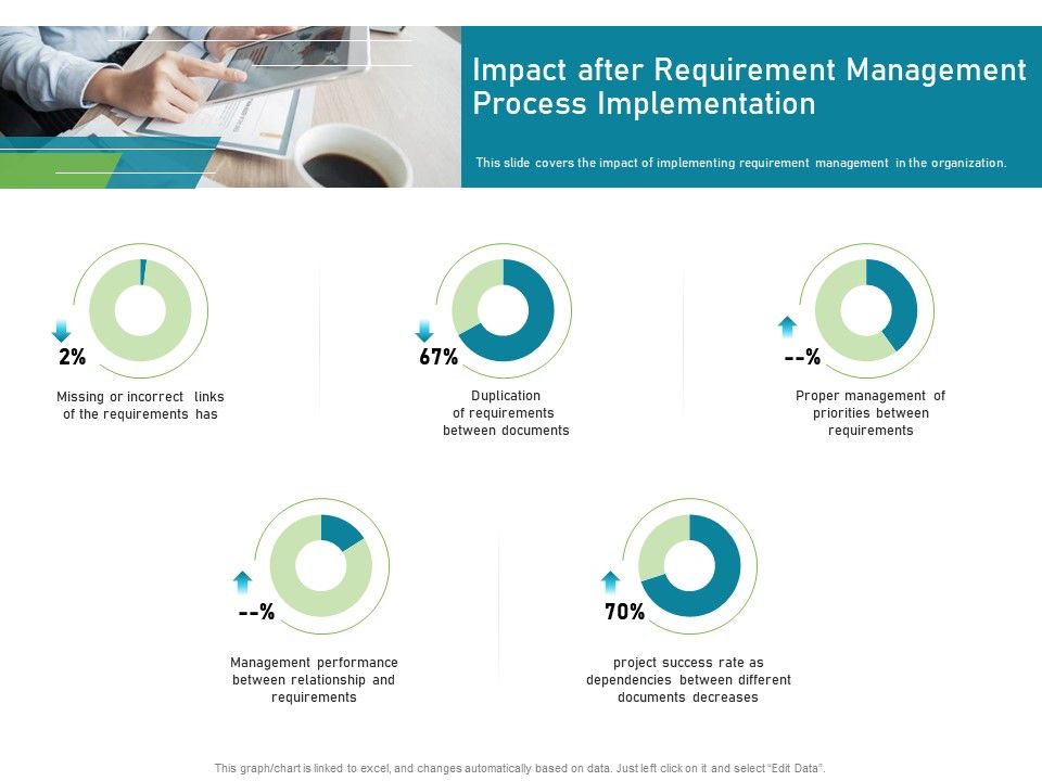 Impact_After_Requirement_Management_Process_Implementation_Pictures_PDF_Slide_1.jpg