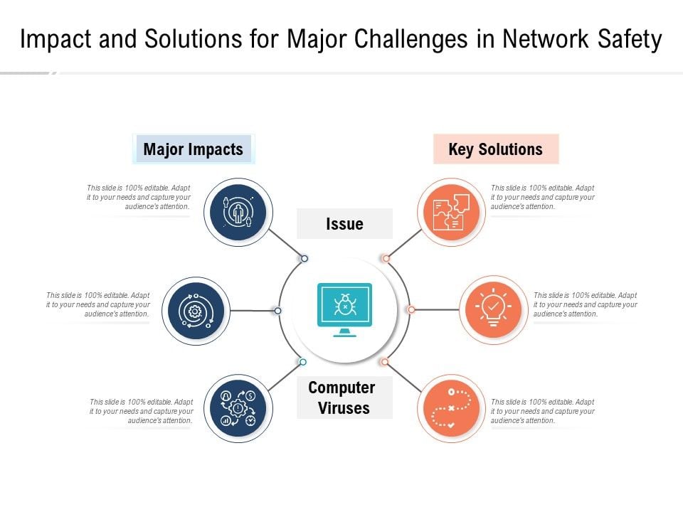 Impact_And_Solutions_For_Major_Challenges_In_Network_Safety_Ppt_PowerPoint_Presentation_Icon_Structure_PDF_Slide_1.jpg