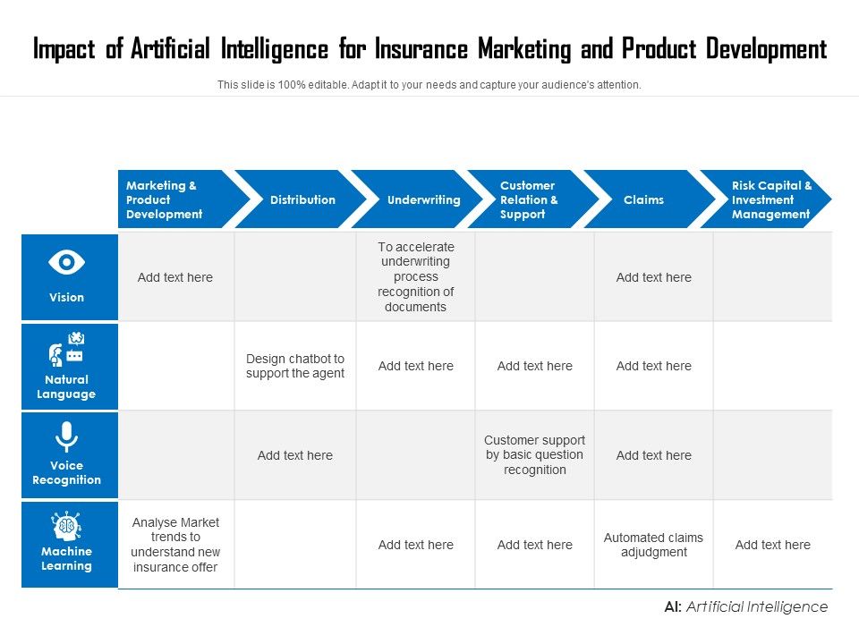 Impact_Of_Artificial_Intelligence_For_Insurance_Marketing_And_Product_Development_Ppt_PowerPoint_Presentation_Icon_Ideas_PDF_Slide_1.jpg