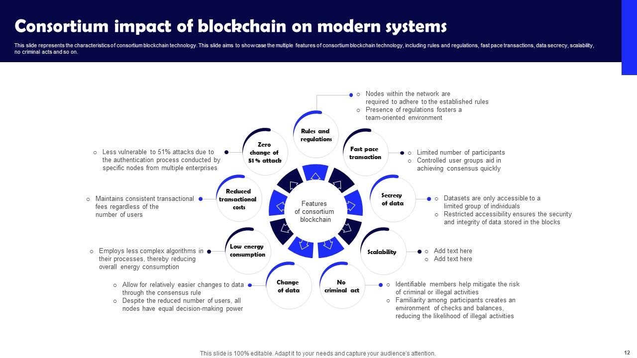 Impact Of Blockchain On Modern Systems Ppt PowerPoint Presentation Complete Deck With Slides Slide12