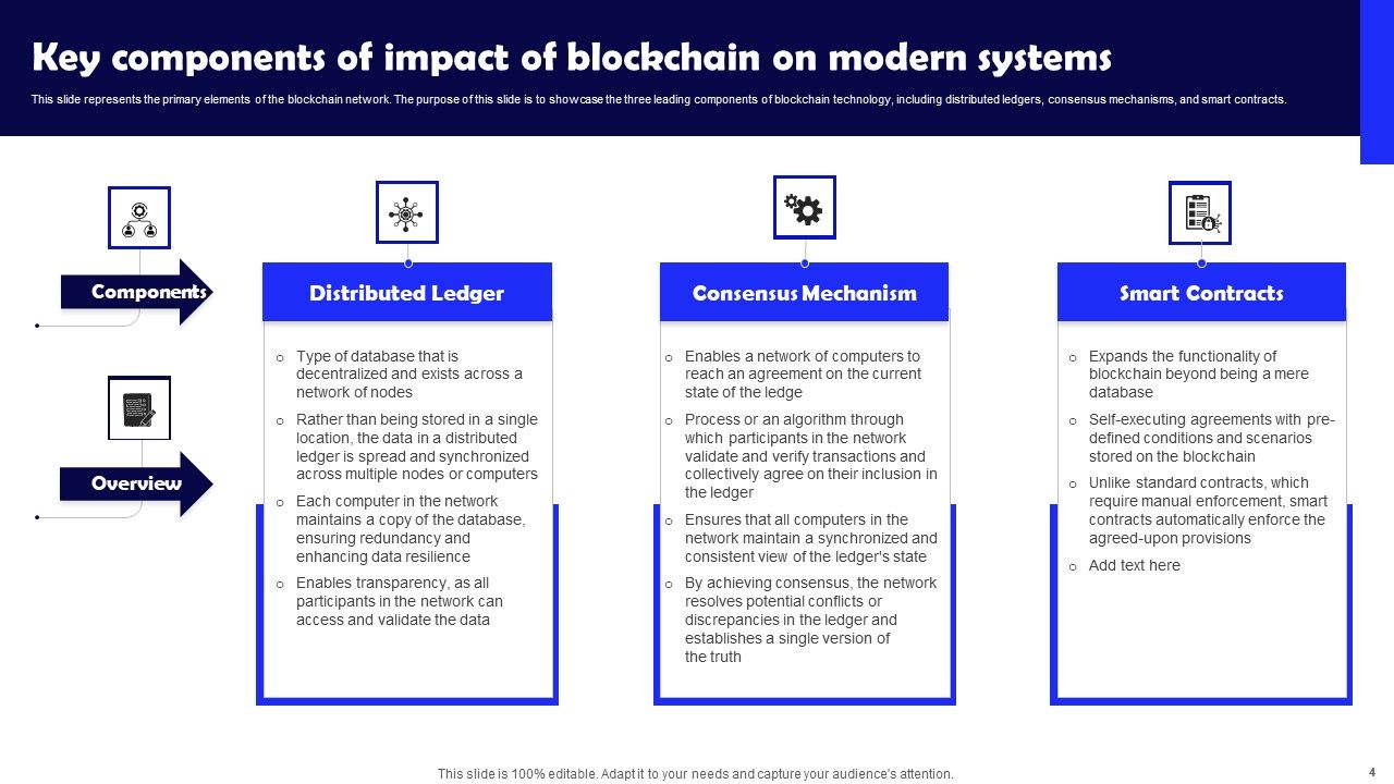 Impact Of Blockchain On Modern Systems Ppt PowerPoint Presentation Complete Deck With Slides Slide04