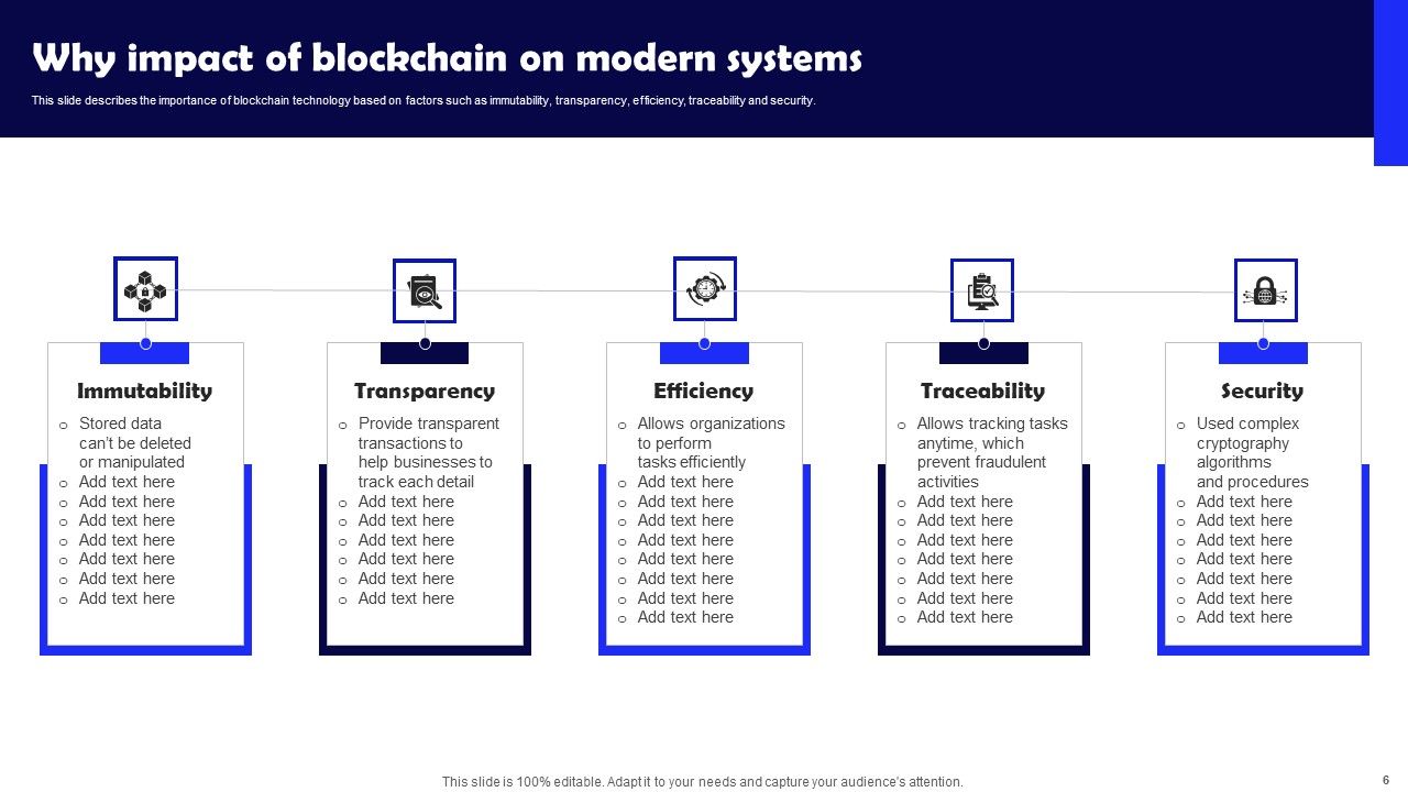 Impact Of Blockchain On Modern Systems Ppt PowerPoint Presentation Complete Deck With Slides Slide06