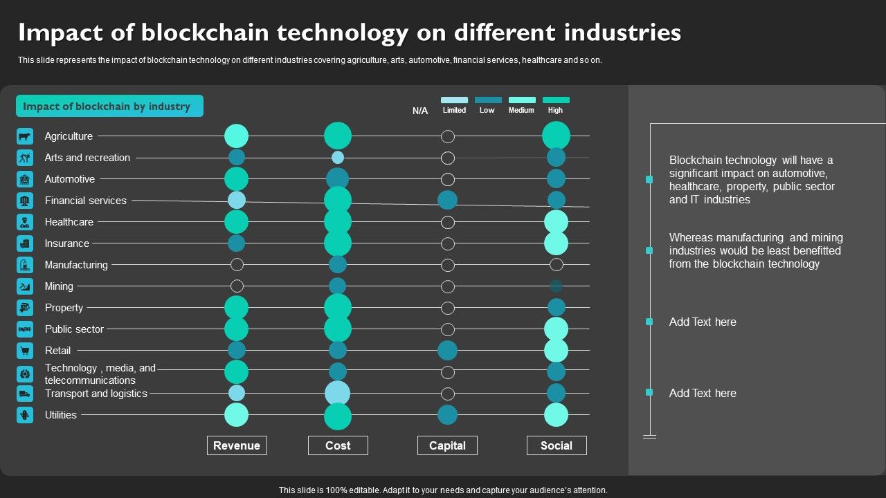 Impact Of Blockchain Technology On Different Industries Mockup PDF