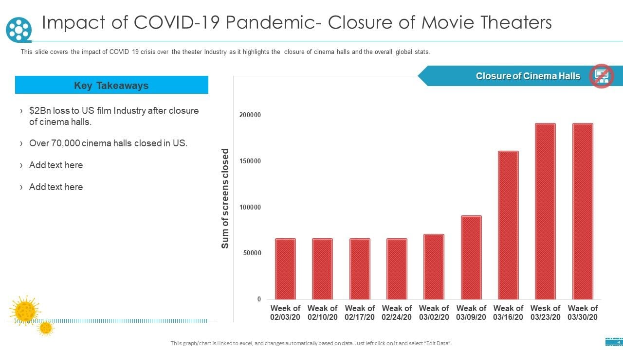 Impact Of COVID 19 Pandemic Closure Of Movie Theaters Ppt Summary Deck PDF