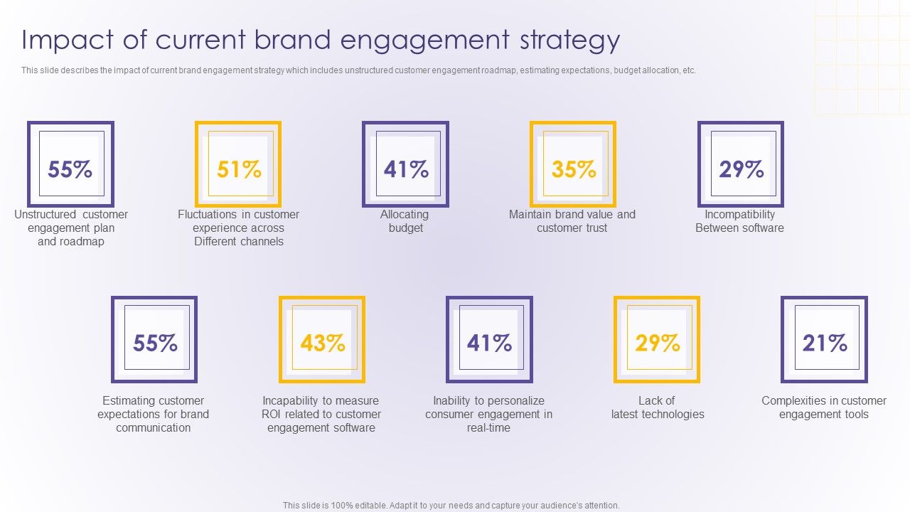 Impact_Of_Current_Brand_Engagement_Strategy_Developing_Online_Consumer_Engagement_Program_Microsoft_PDF_Slide_1.jpg