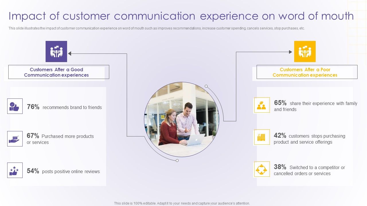 Impact_Of_Customer_Communication_Experience_On_Word_Of_Mouth_Developing_Online_Icons_PDF_Slide_1.jpg