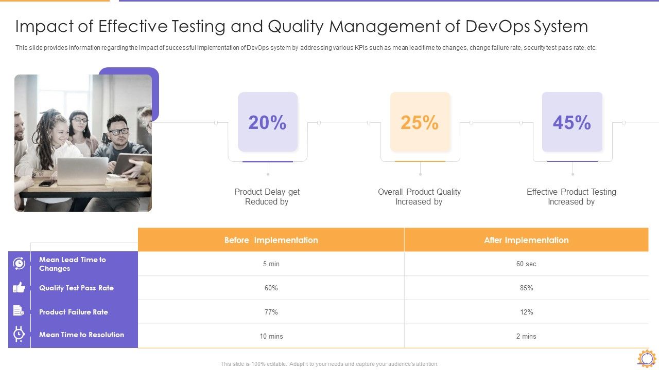 Impact_Of_Effective_Testing_And_Quality_Management_Of_Devops_System_Icons_PDF_Topics_PDF_Slide_1.jpg