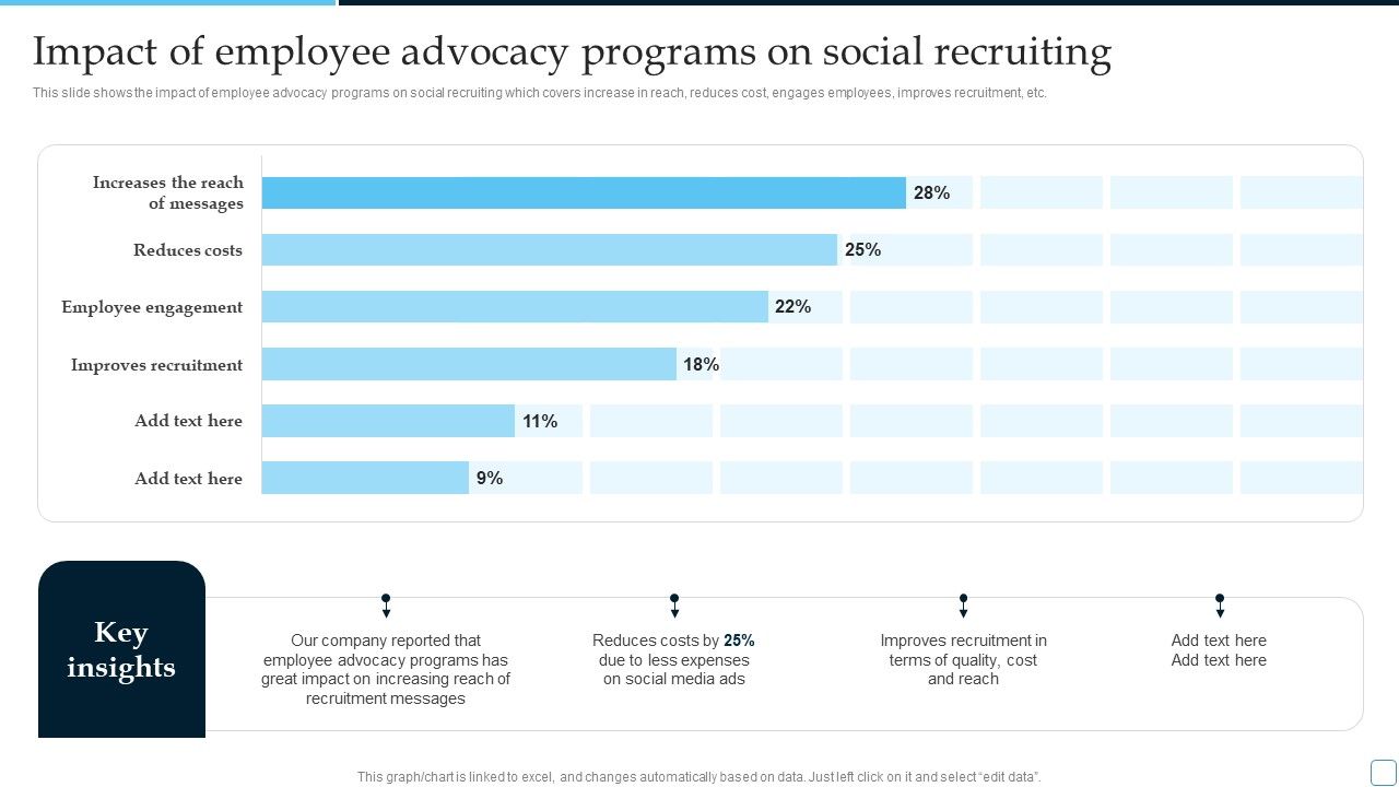 Impact_Of_Employee_Advocacy_Programs_Tactical_Plan_To_Enhance_Social_Media_Hiring_Process_Slides_PDF_Slide_1.jpg