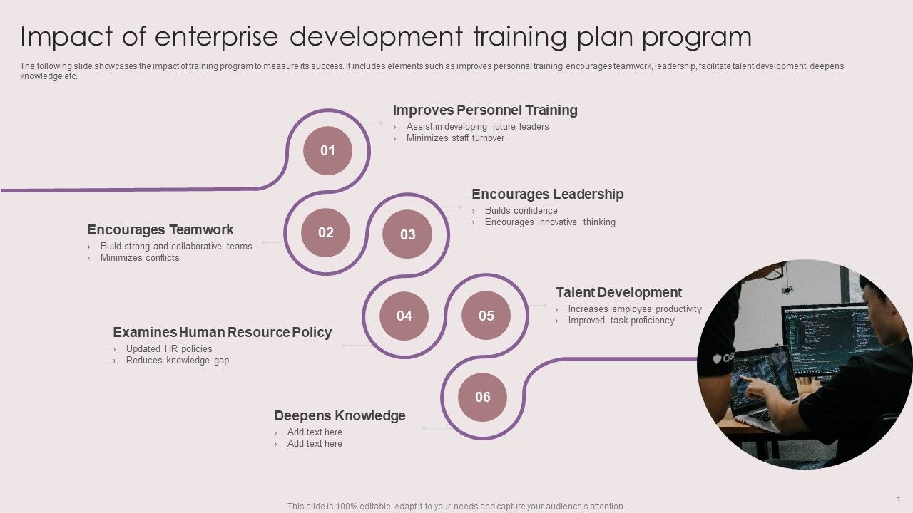 Impact_Of_Enterprise_Development_Training_Plan_Program_Ppt_Icon_Tips_PDF_Slide_1.jpg