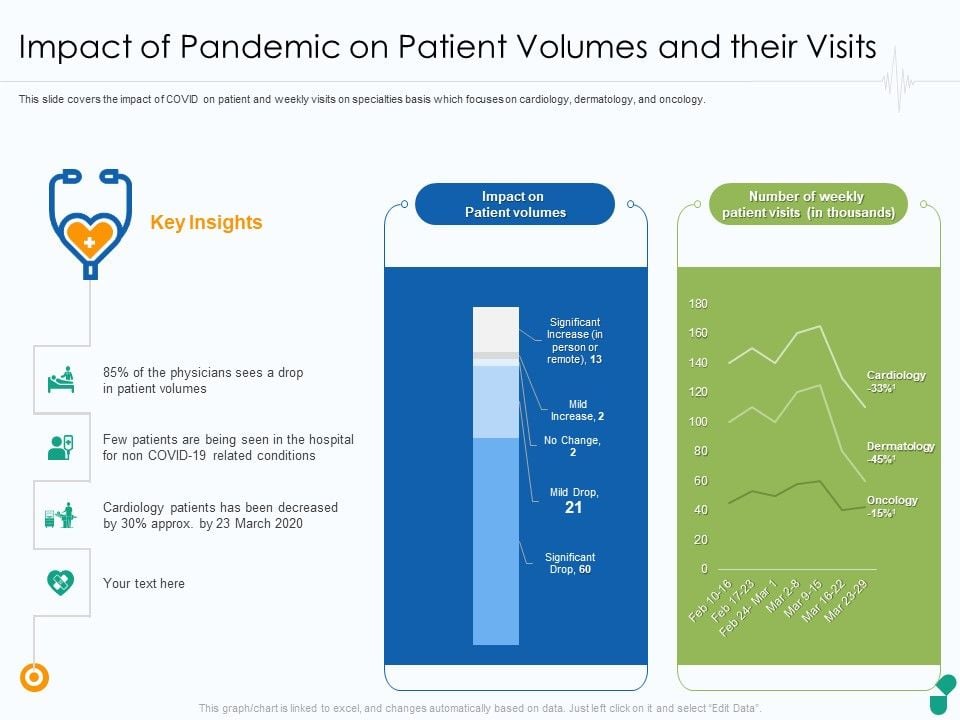 Impact_Of_Pandemic_On_Patient_Volumes_And_Their_Visits_Ppt_Summary_Icons_PDF_Slide_1.jpg