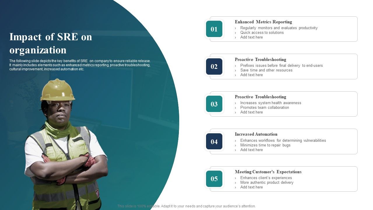 Impact_Of_SRE_On_Organization_Ppt_Inspiration_Icons_PDF_Slide_1.jpg