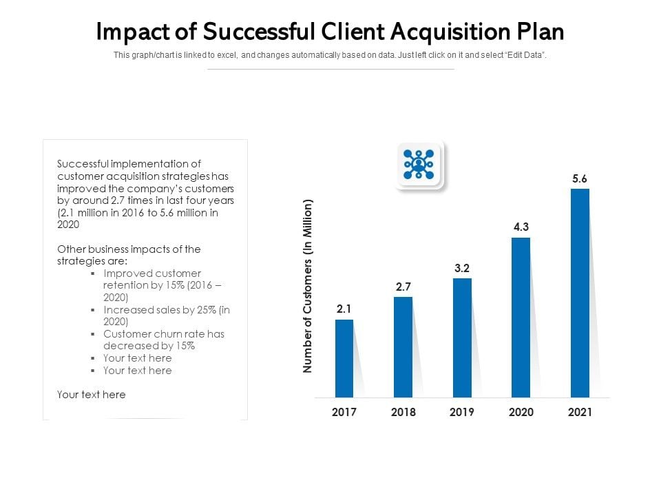 Impact_Of_Successful_Client_Acquisition_Plan_Ppt_PowerPoint_Presentation_Icon_Show_PDF_Slide_1.jpg