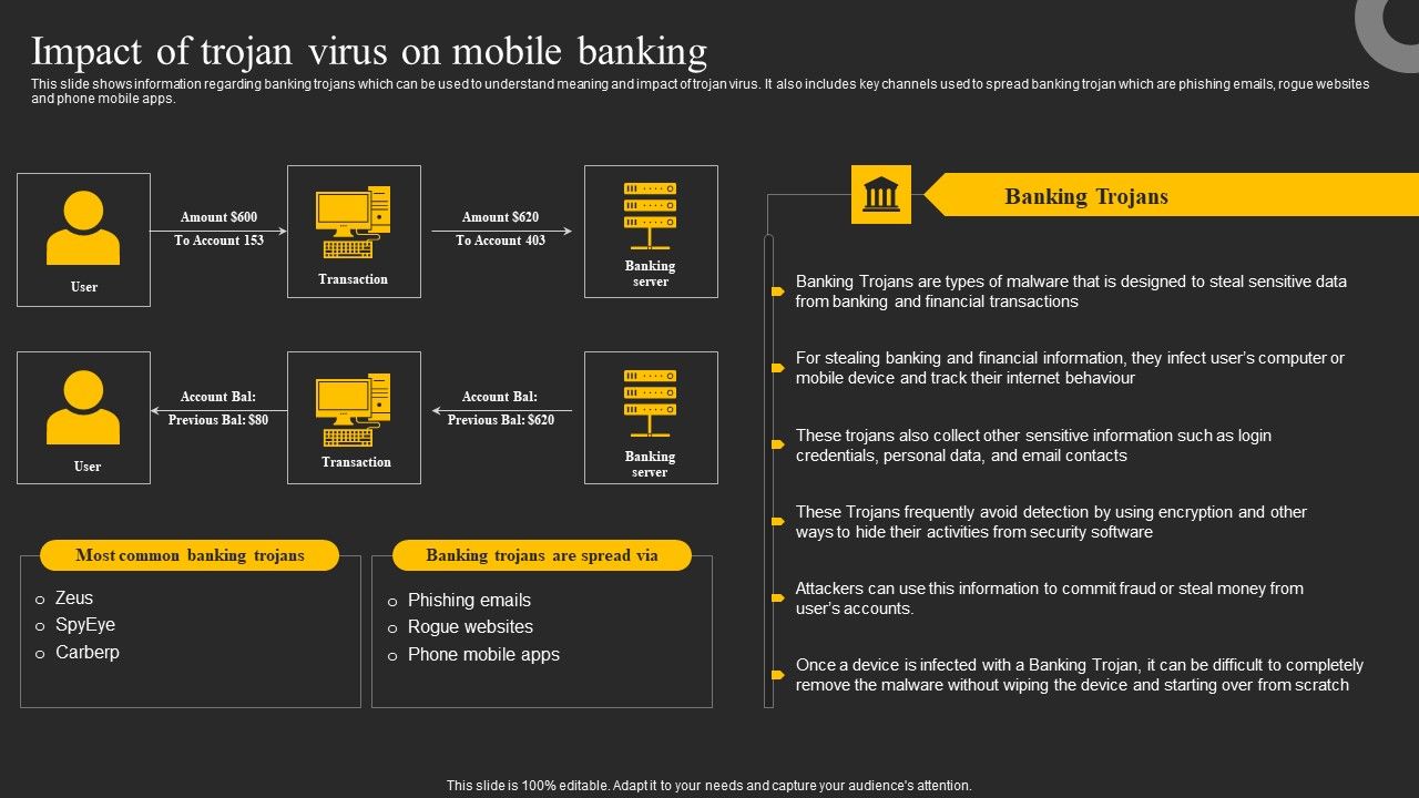 Impact_Of_Trojan_Virus_On_Mobile_Banking_Ppt_Icon_Background_Designs_PDF_Slide_1.jpg
