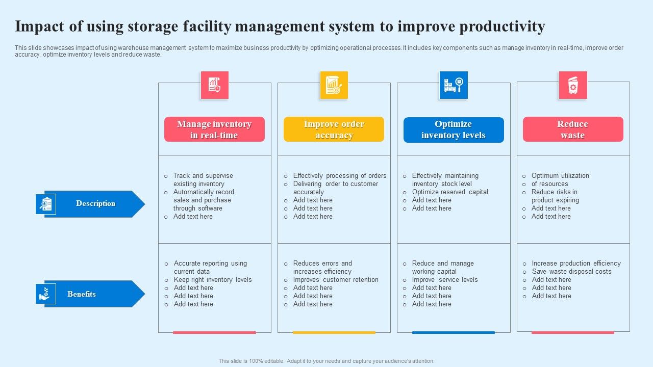 Impact Of Using Storage Facility Management System To Improve