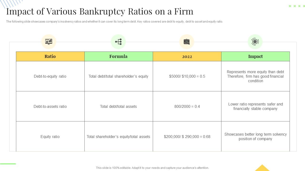 Impact_Of_Various_Bankruptcy_Ratios_On_A_Firm_Icons_PDF_Slide_1.jpg