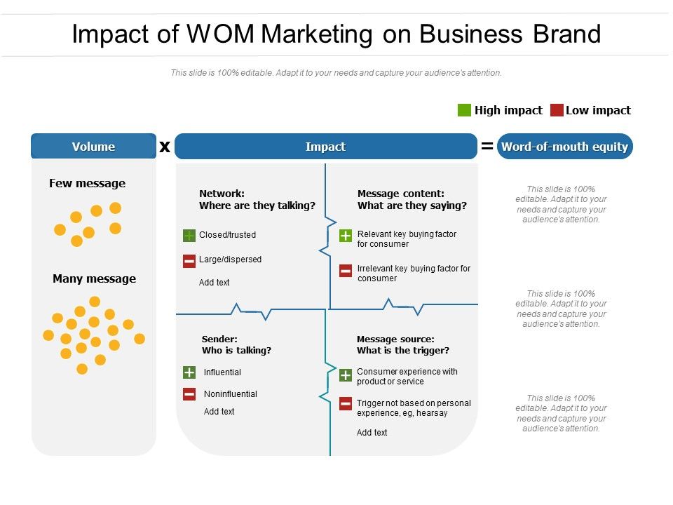 Impact_Of_WOM_Marketing_On_Business_Brand_Ppt_PowerPoint_Presentation_Portfolio_Icon_Slide_1.jpg