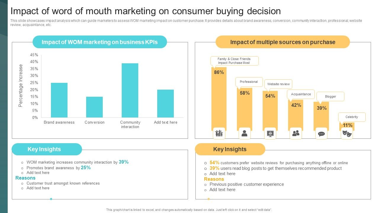 Impact_Of_Word_Of_Mouth_Marketing_On_Consumer_Buying_Decision_Deploying_Viral_Marketing_Strategies_Icons_PDF_Slide_1.jpg