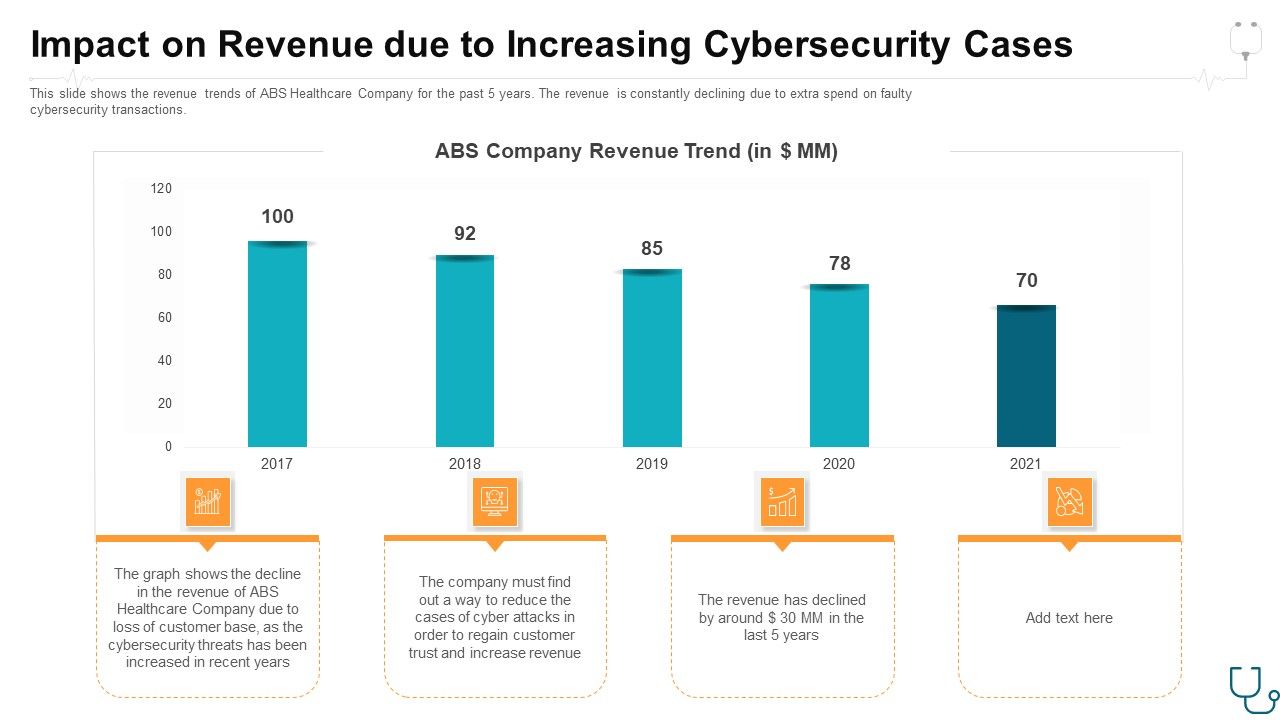Impact_On_Revenue_Due_To_Increasing_Cybersecurity_Cases_Ppt_Icon_Design_Templates_PDF_Slide_1.jpg