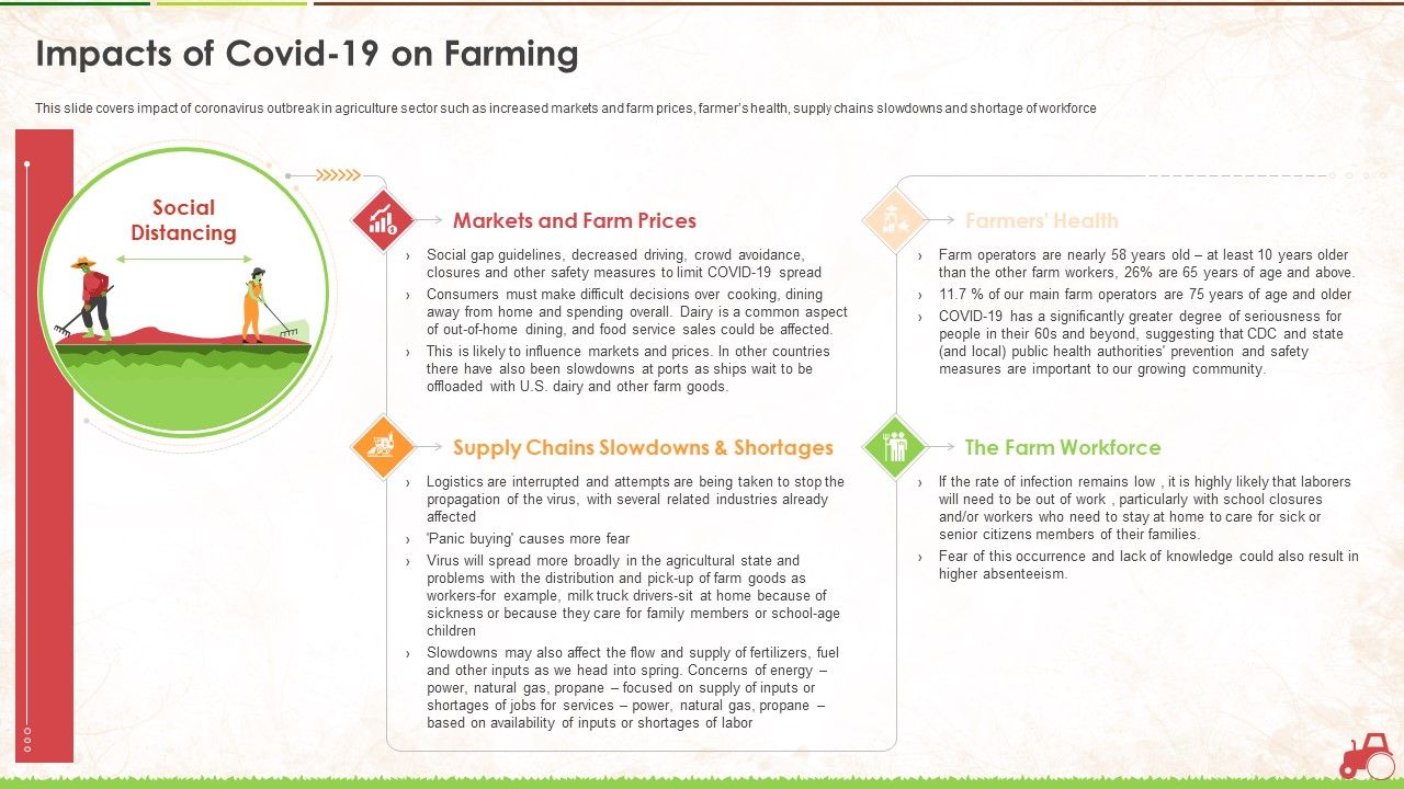 Impacts_Of_Covid_19_On_Farming_Ppt_Icon_Files_PDF_Slide_1.jpg